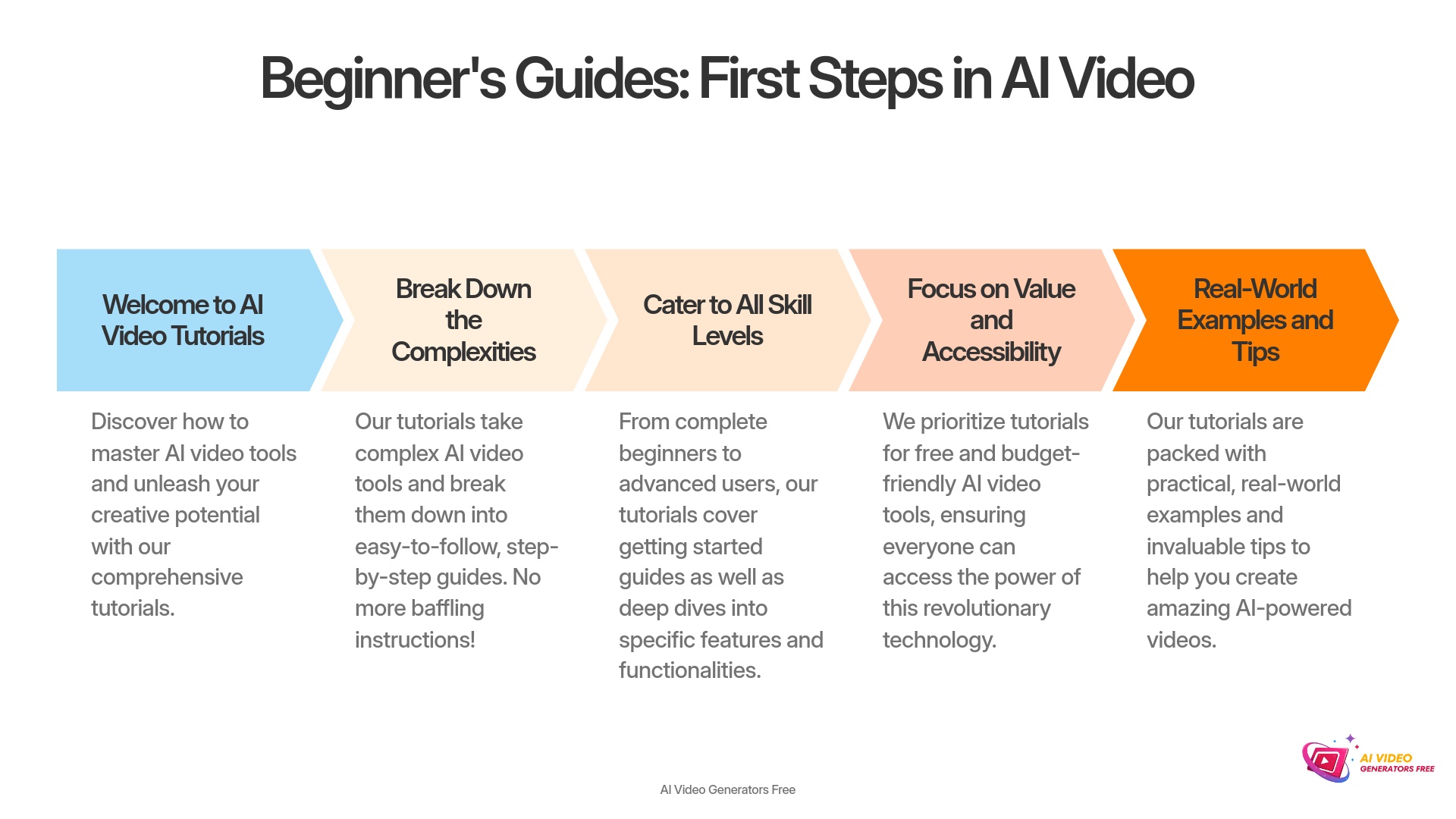 10-Beginners-Guides-First-Steps-in-AI-Video