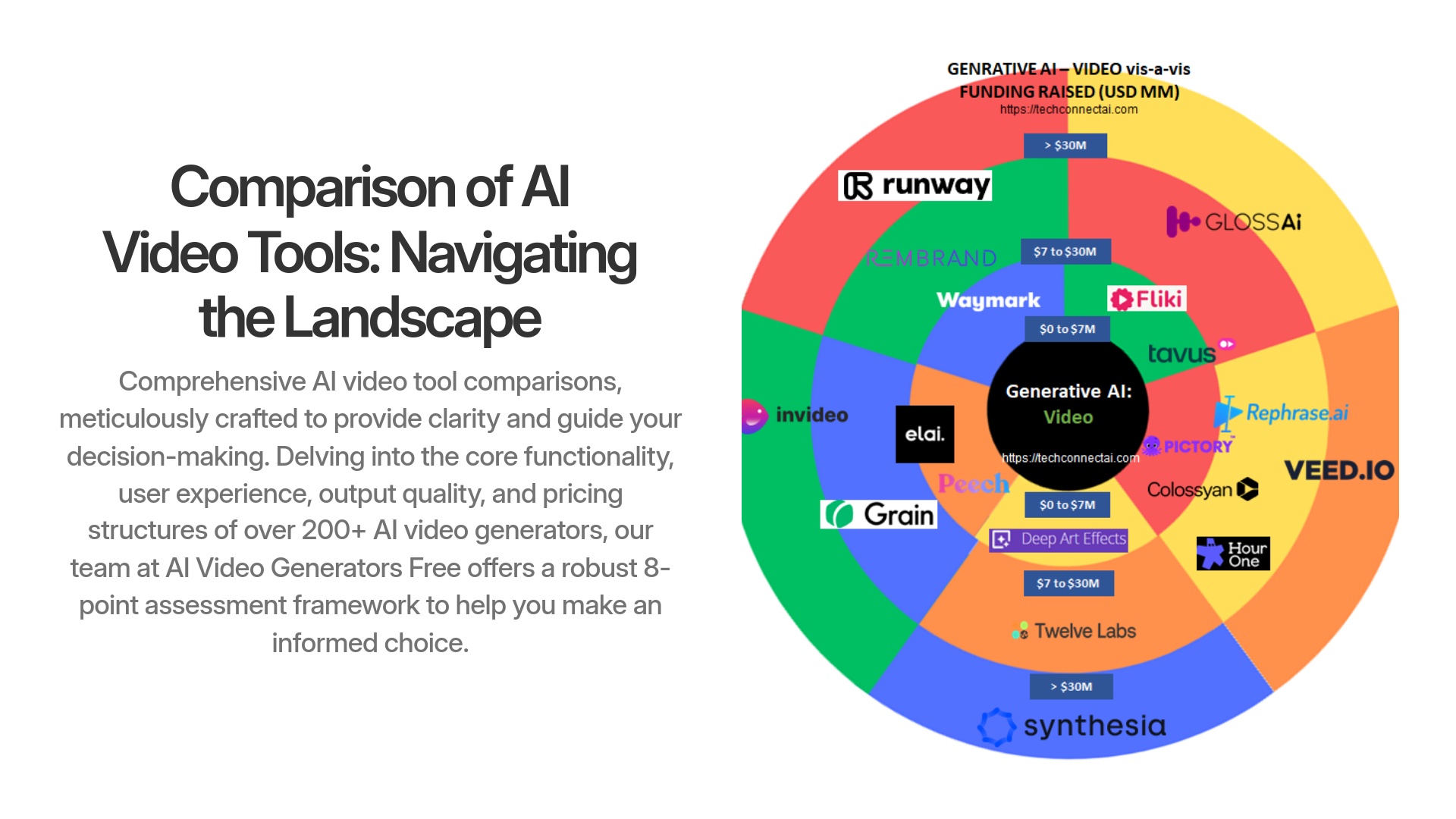 10-Comparison-of-AI-Video-Tools-Navigating-the-Landscape
