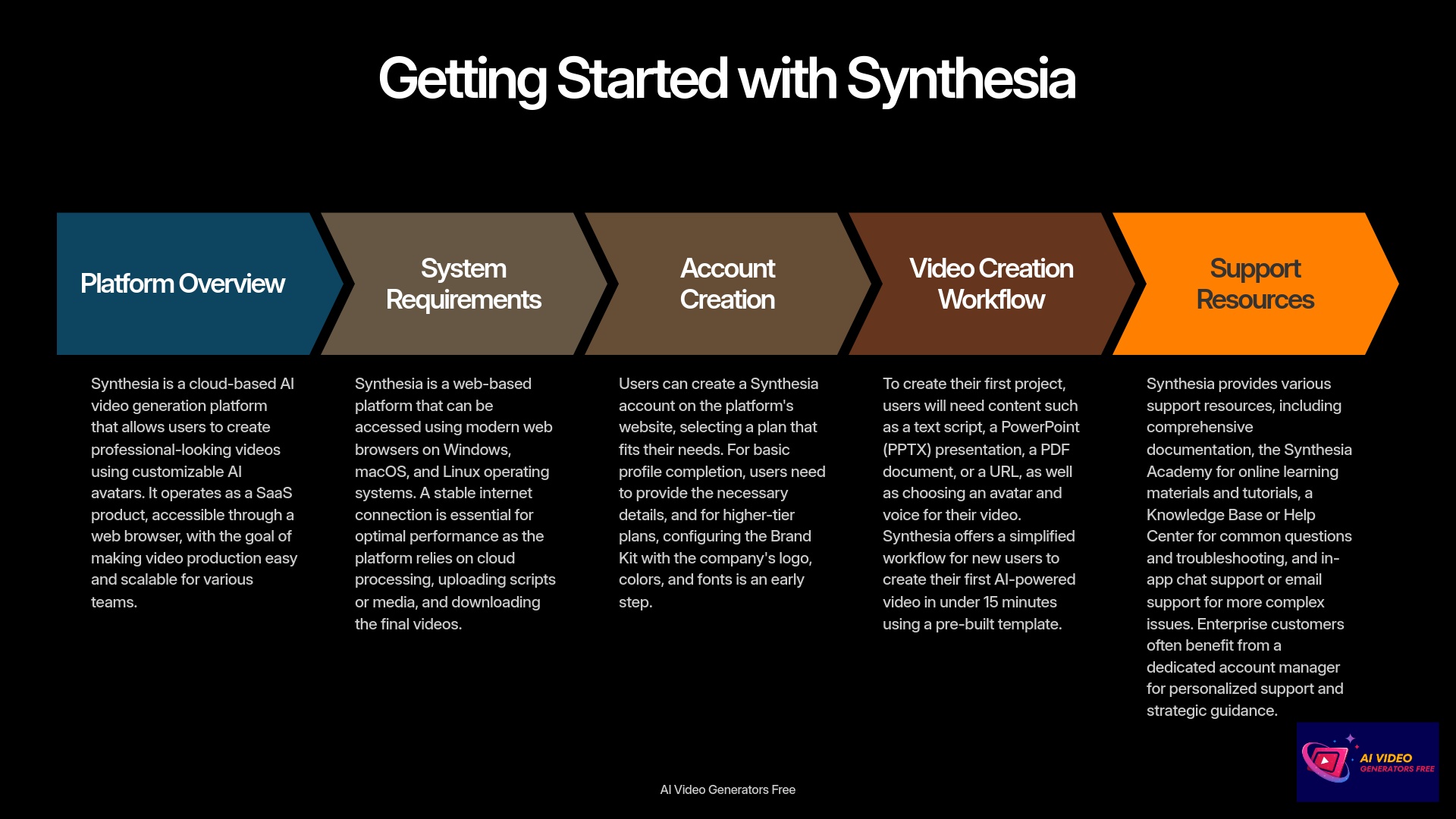 Getting Started with Synthesia