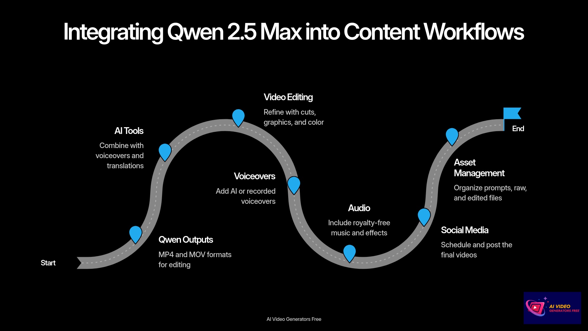 10-Integrating-Qwen-2.5-Max-into-Content-Workflows