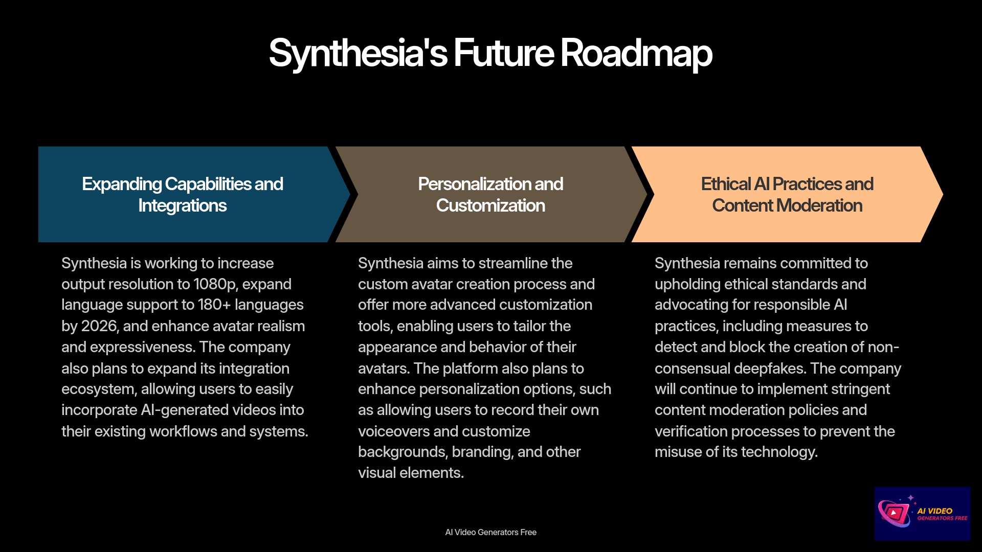 10-Synthesias-Future-Roadmap