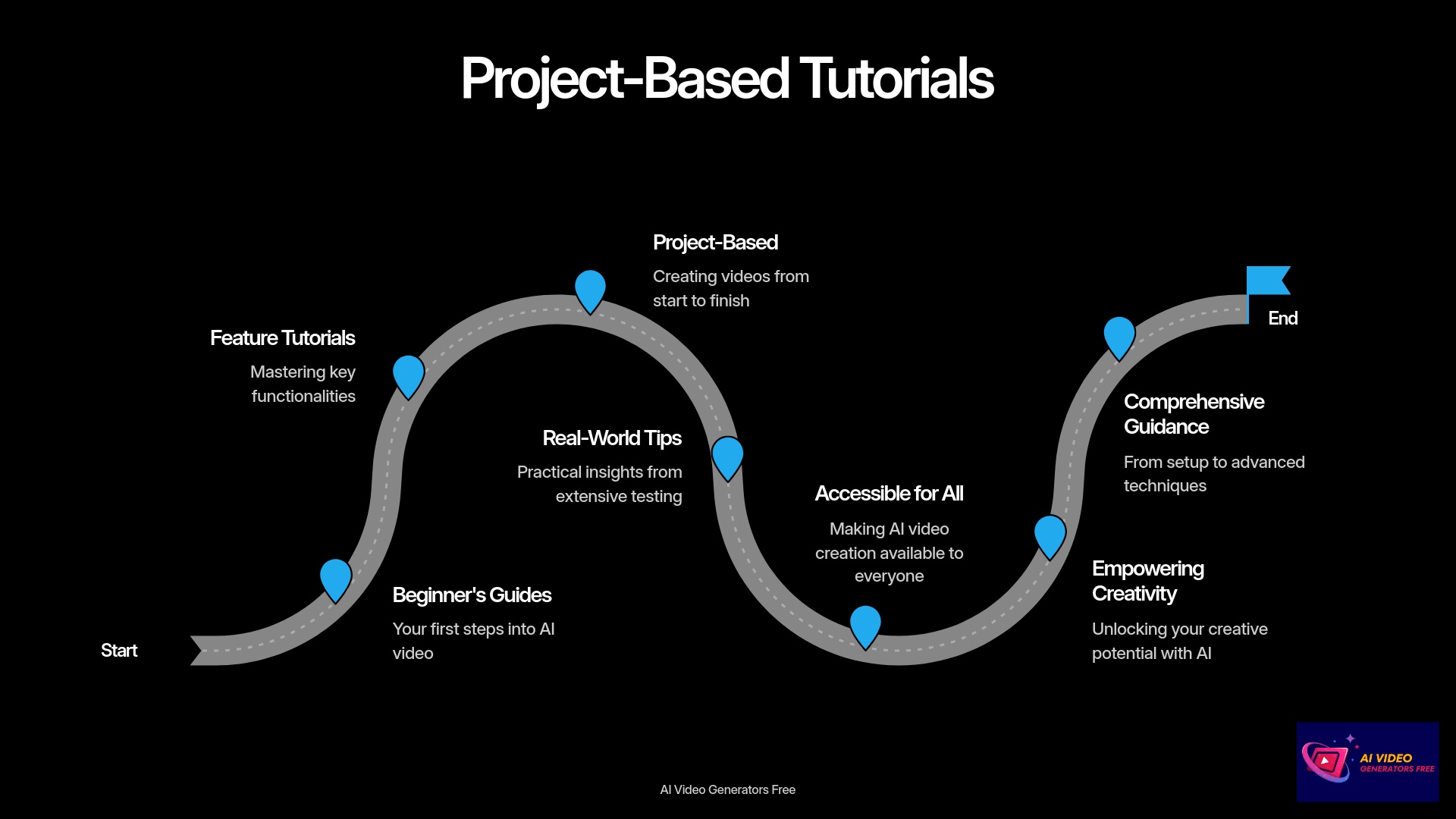 12-Project-Based-Tutorials