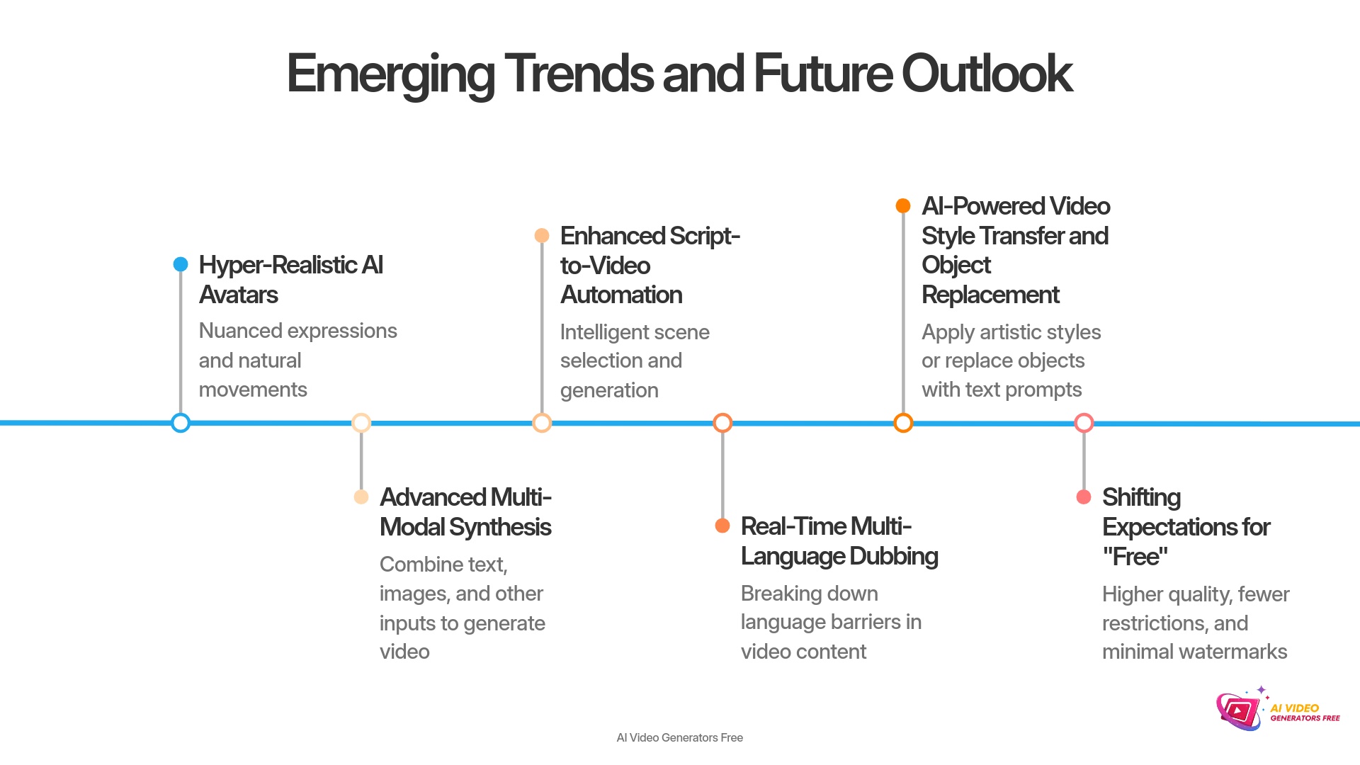 Emerging Trends and Future Outlook