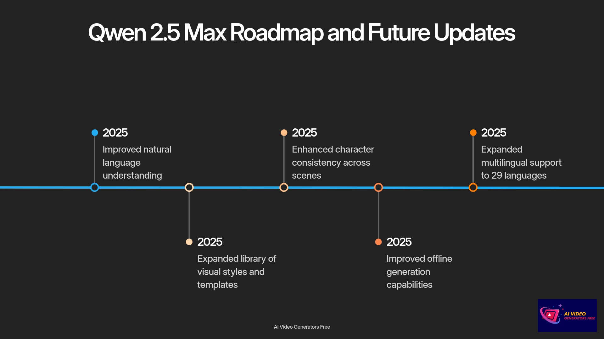 13-Qwen-2.5-Max-Roadmap-and-Future-Updates