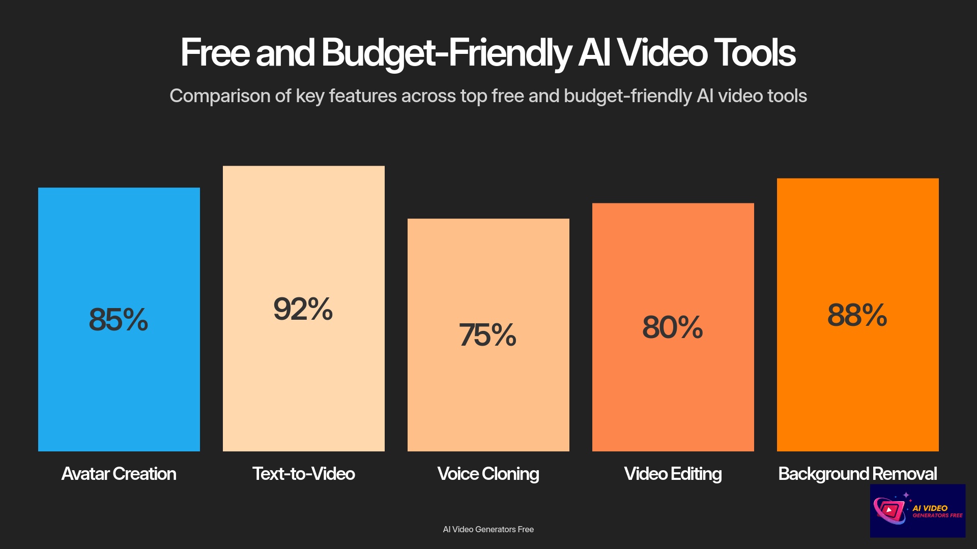 14-Free-and-Budget-Friendly-AI-Video-Tools