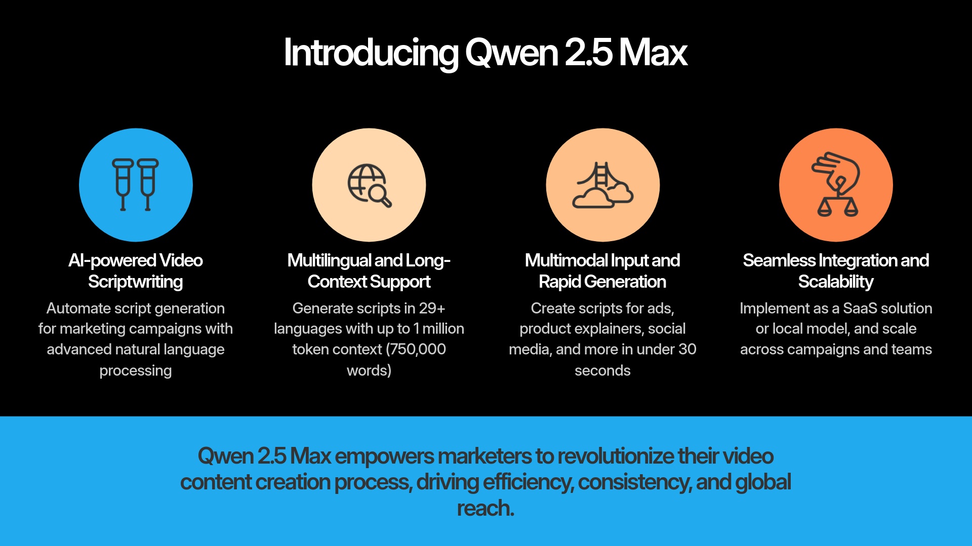 2-Introducing-Qwen-2.5-Max
