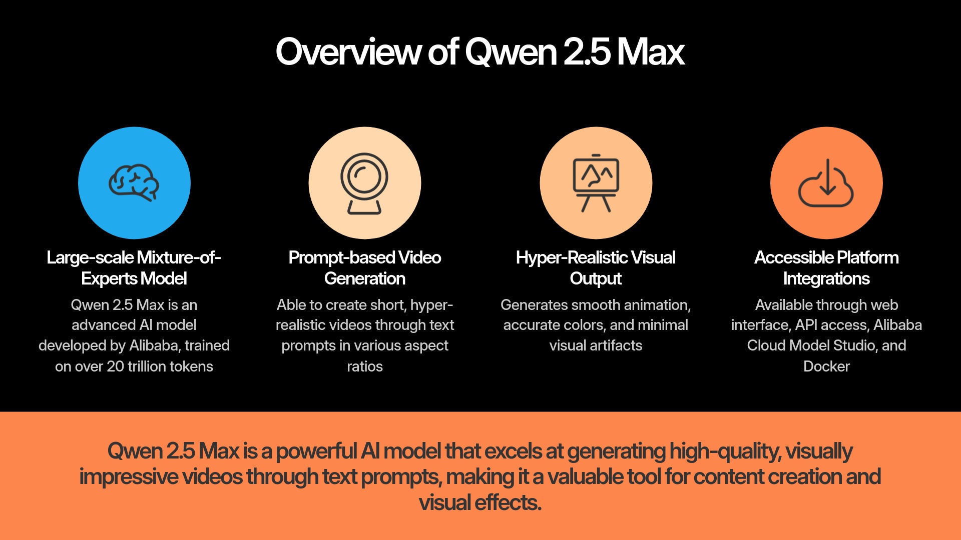 Overview of Qwen 2.5 Max
