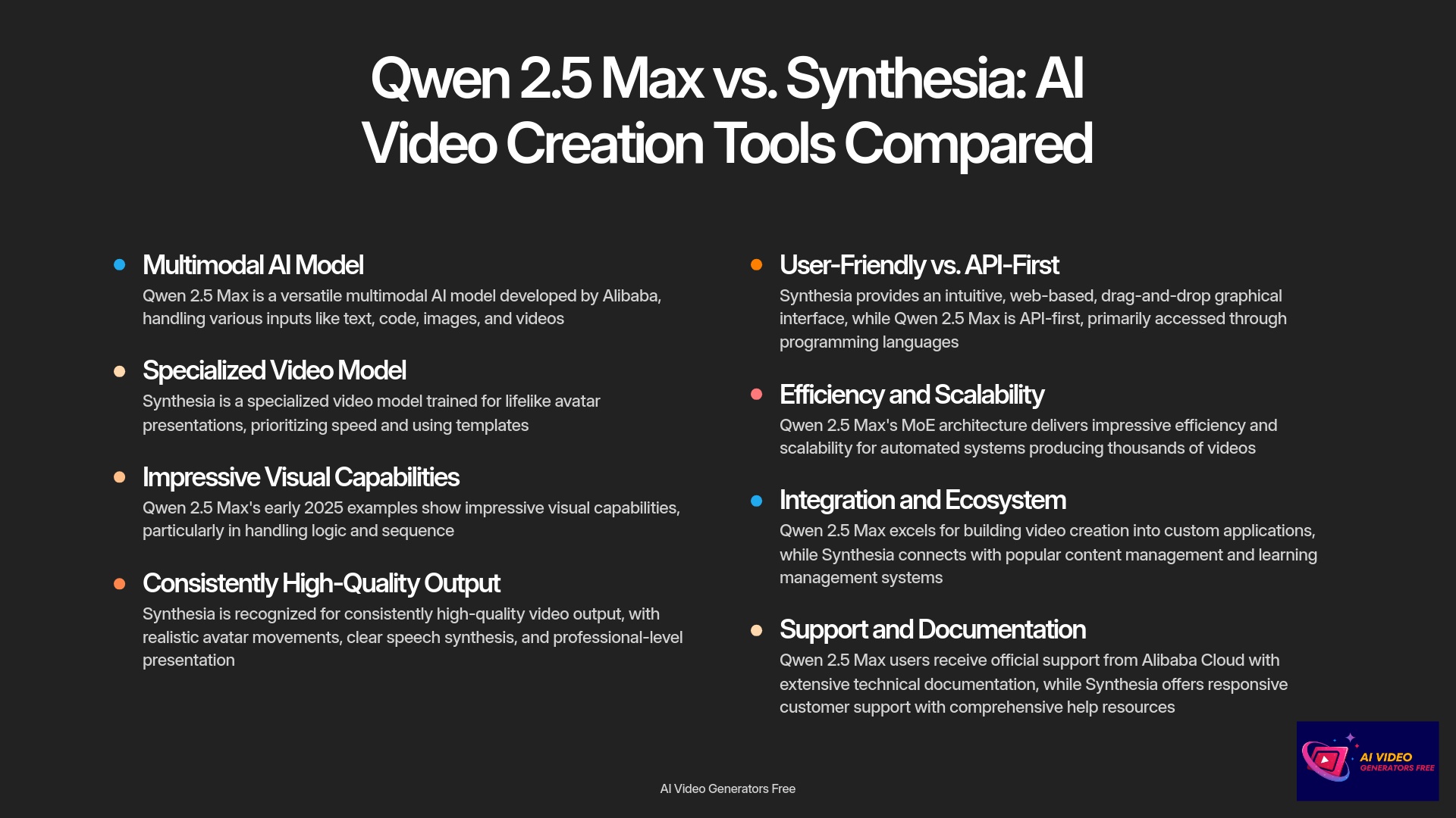 Qwen 2.5 Max vs Synthesia AI Video Creation Tools Compared