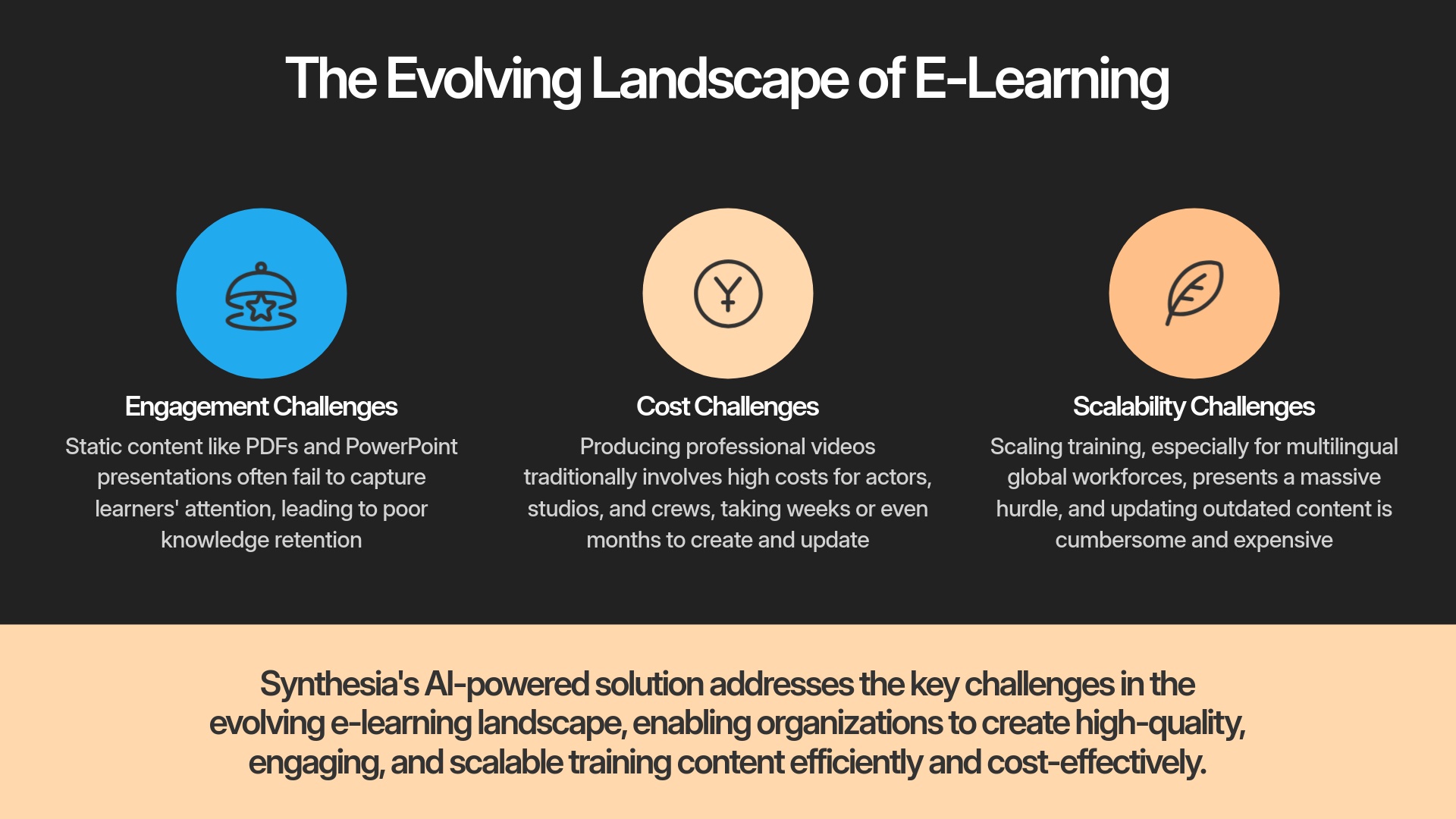 2-The-Evolving-Landscape-of-E-Learning