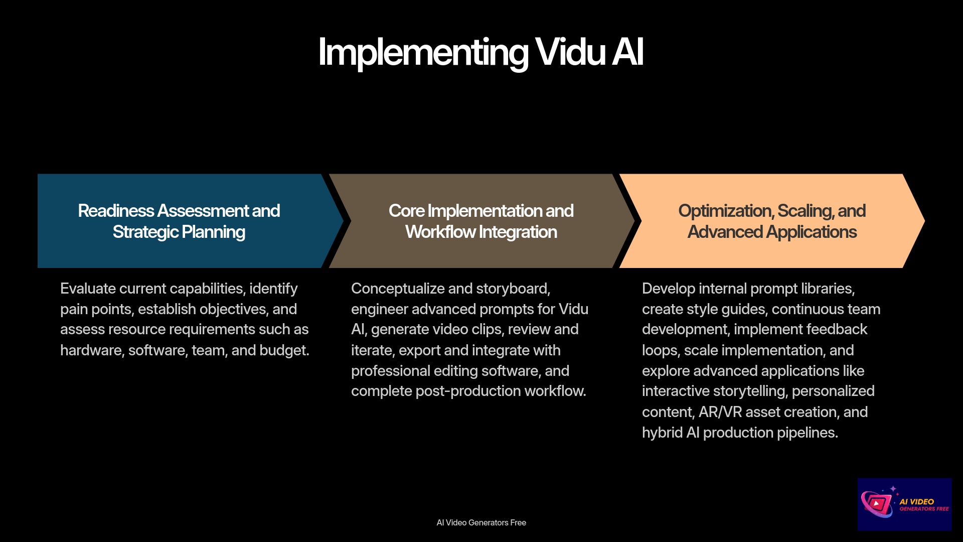 3-Implementing-Vidu-AI