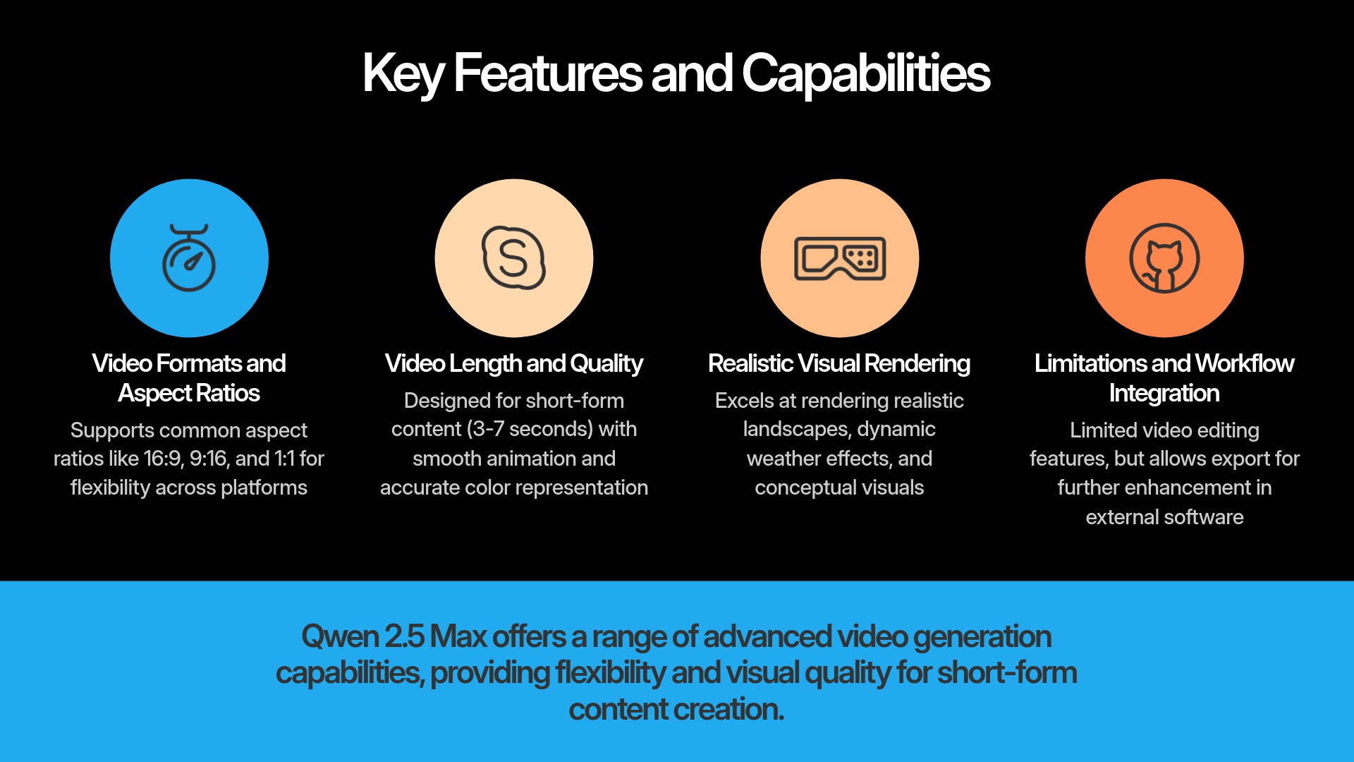 Key Features and Capabilities