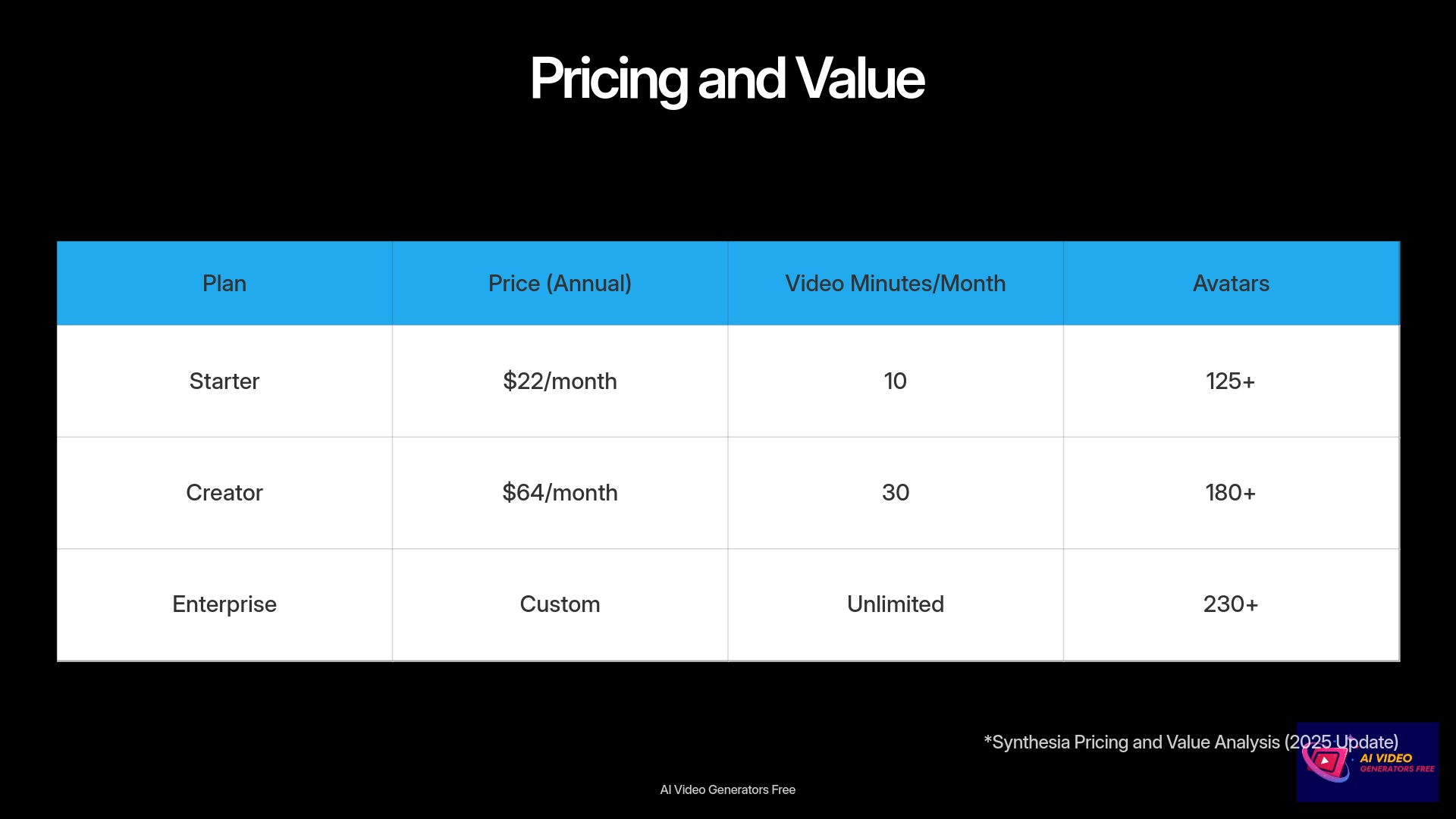 3-Pricing-and-Value