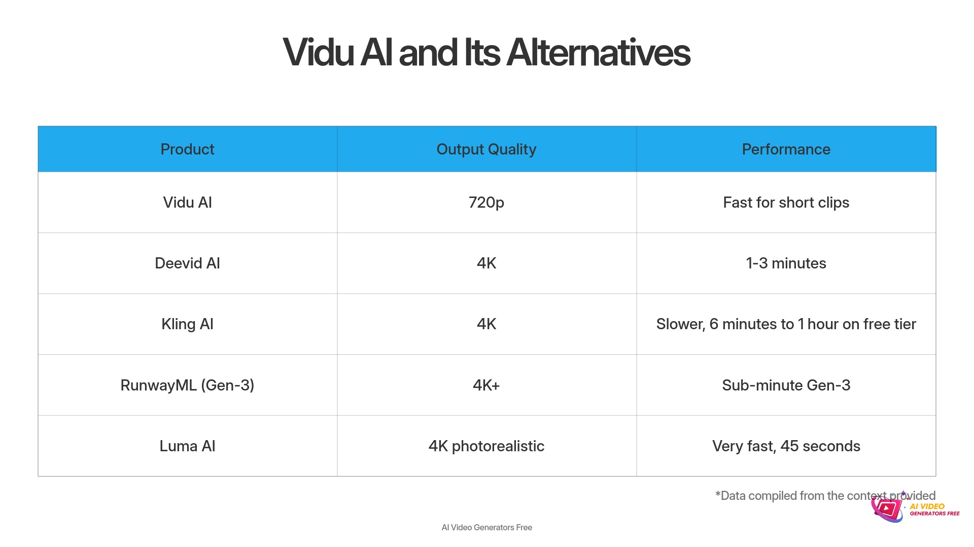 3-Vidu-AI-and-Its-Alternatives