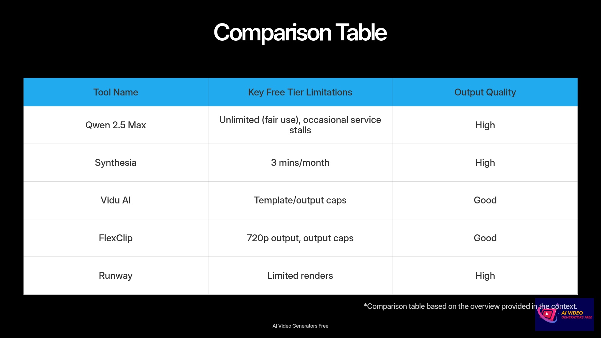 Comparison Table