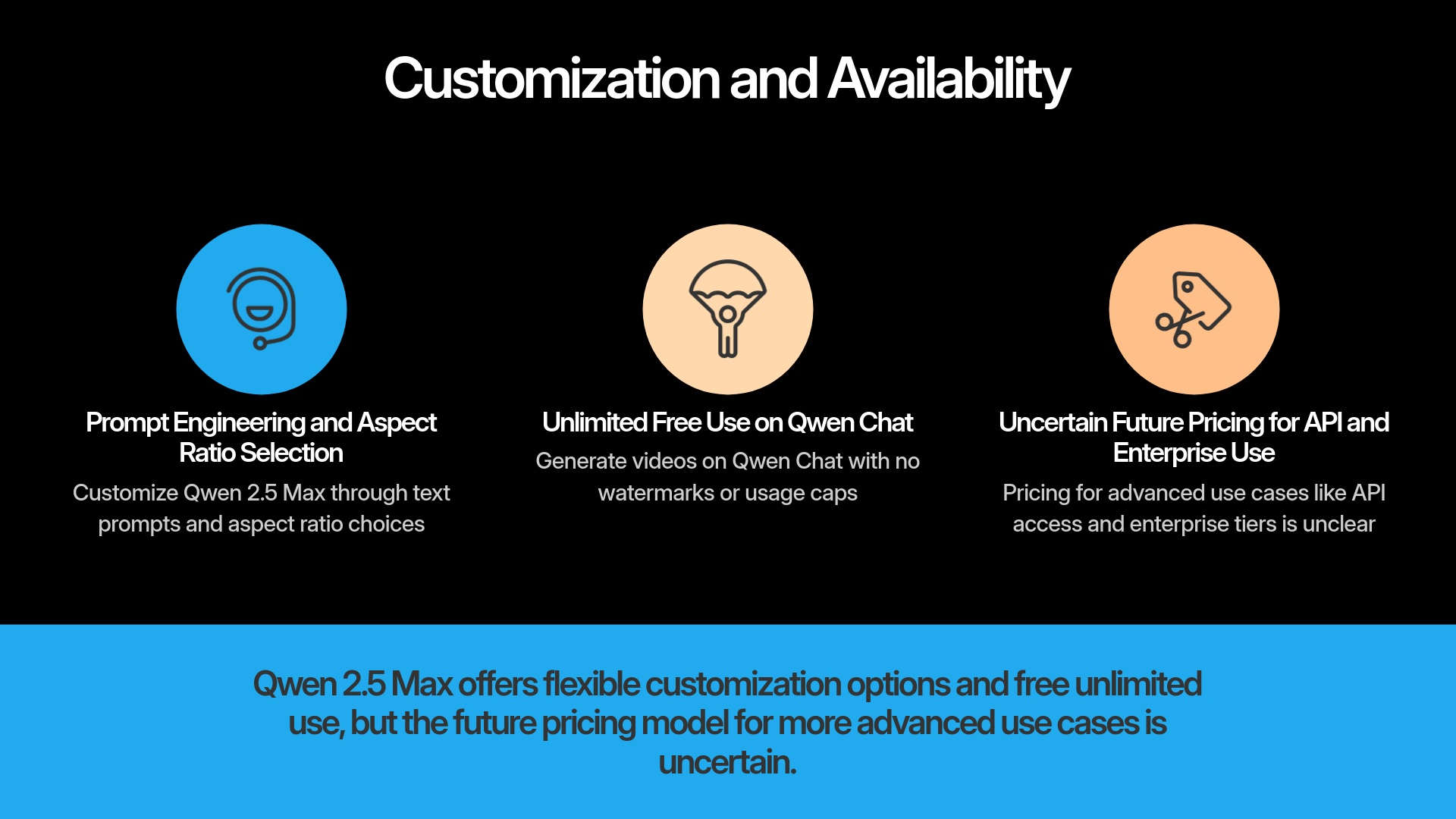 Customization and Availability