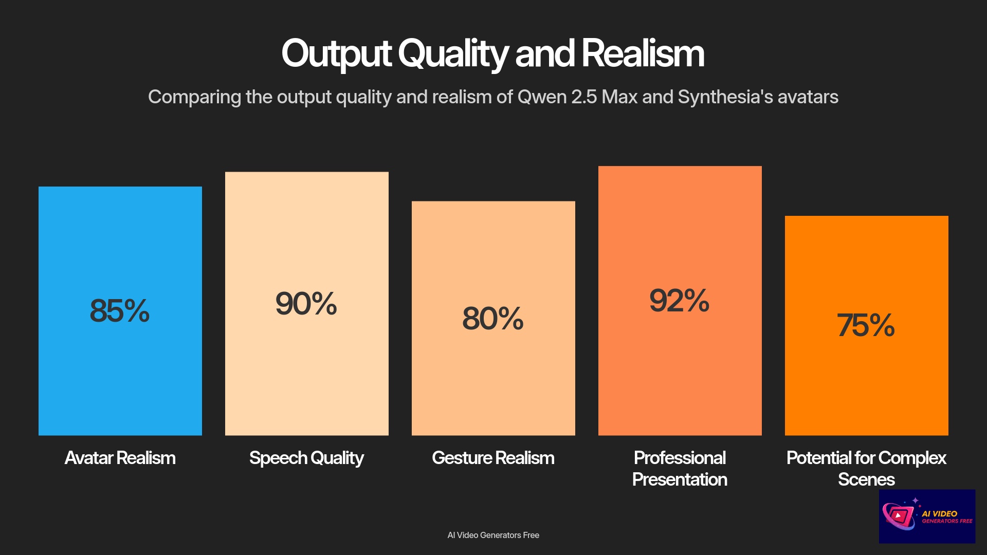 Output Quality and Realism