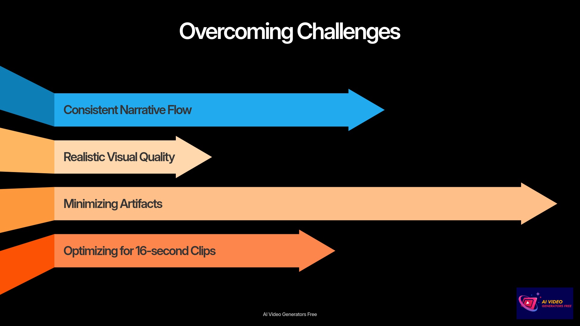 4-Overcoming-Challenges