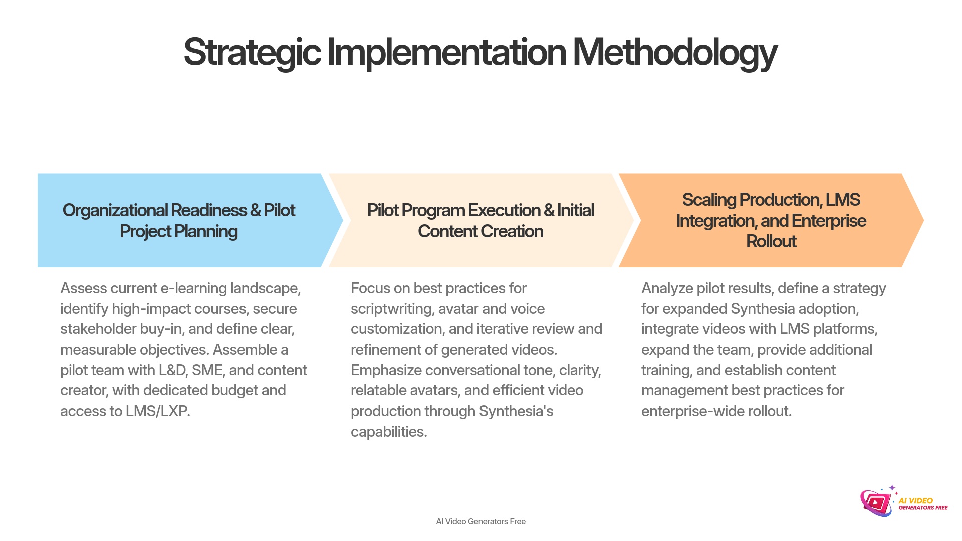 4-Strategic-Implementation-Methodology