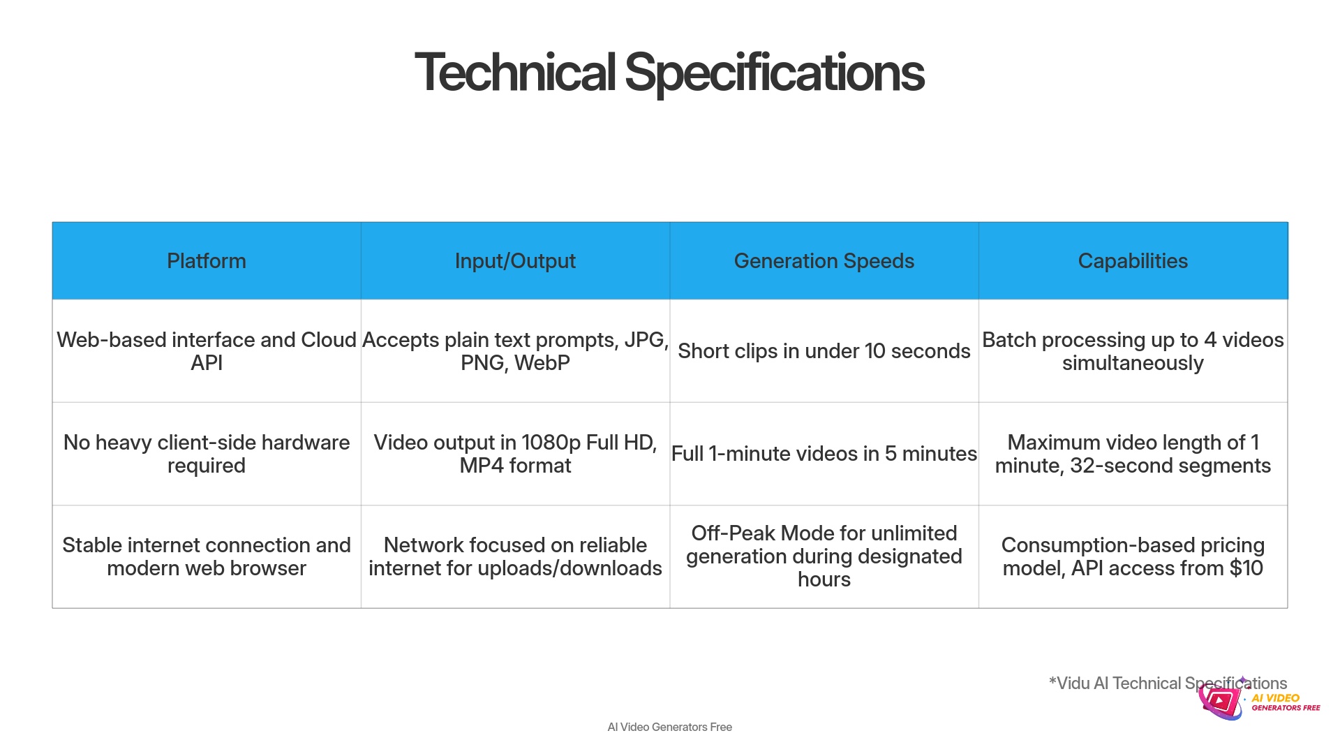 Technical Specifications