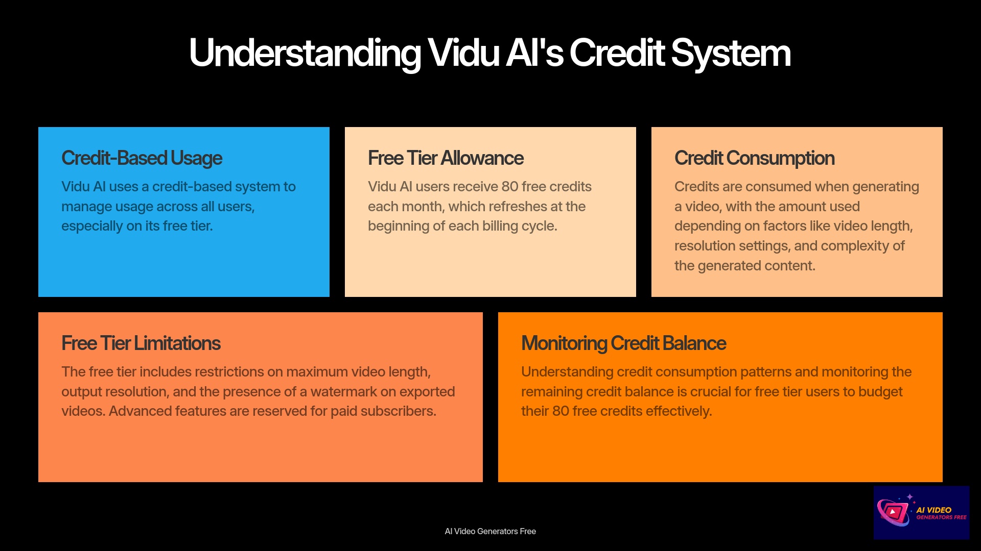 Understanding-Vidu-AIs-Credit-System