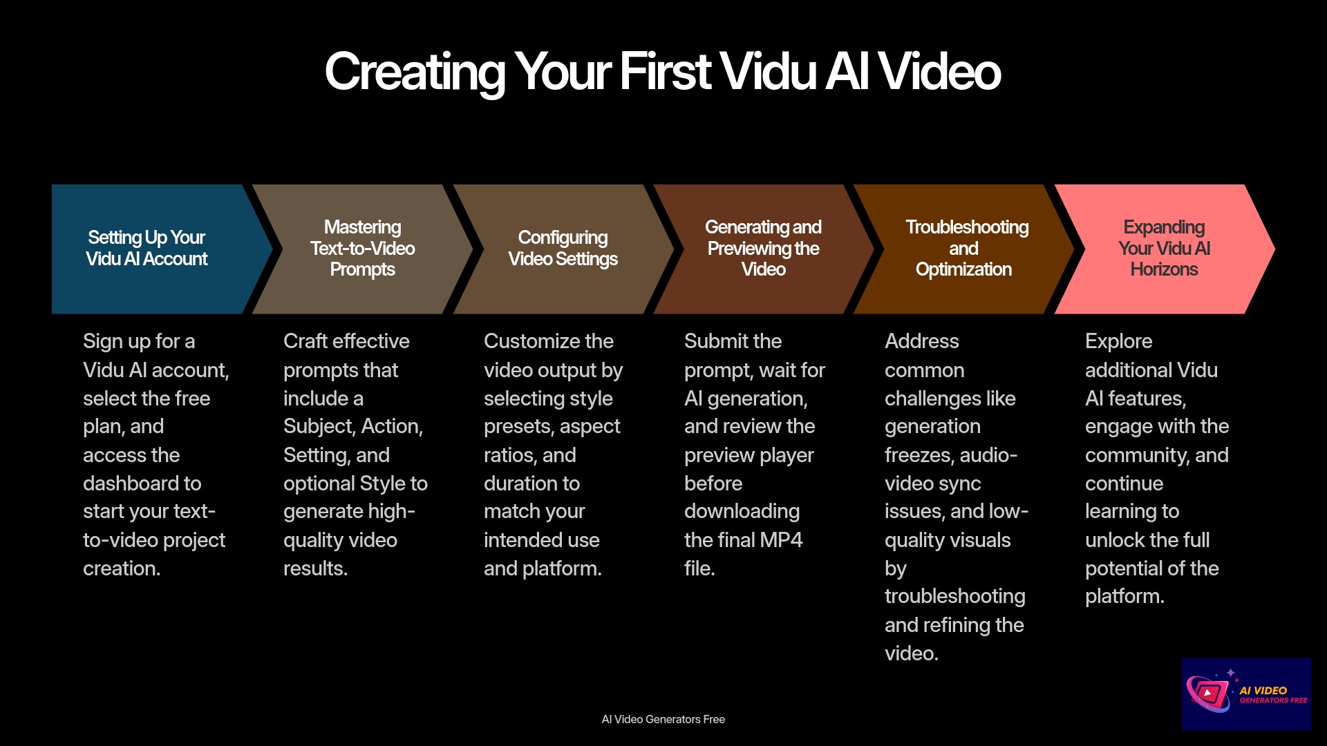 Creating-Your-First-Vidu-AI-Video
