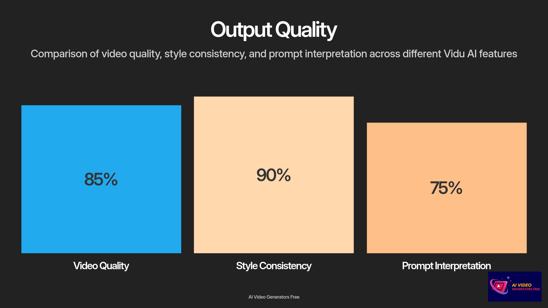 5-Output-Quality