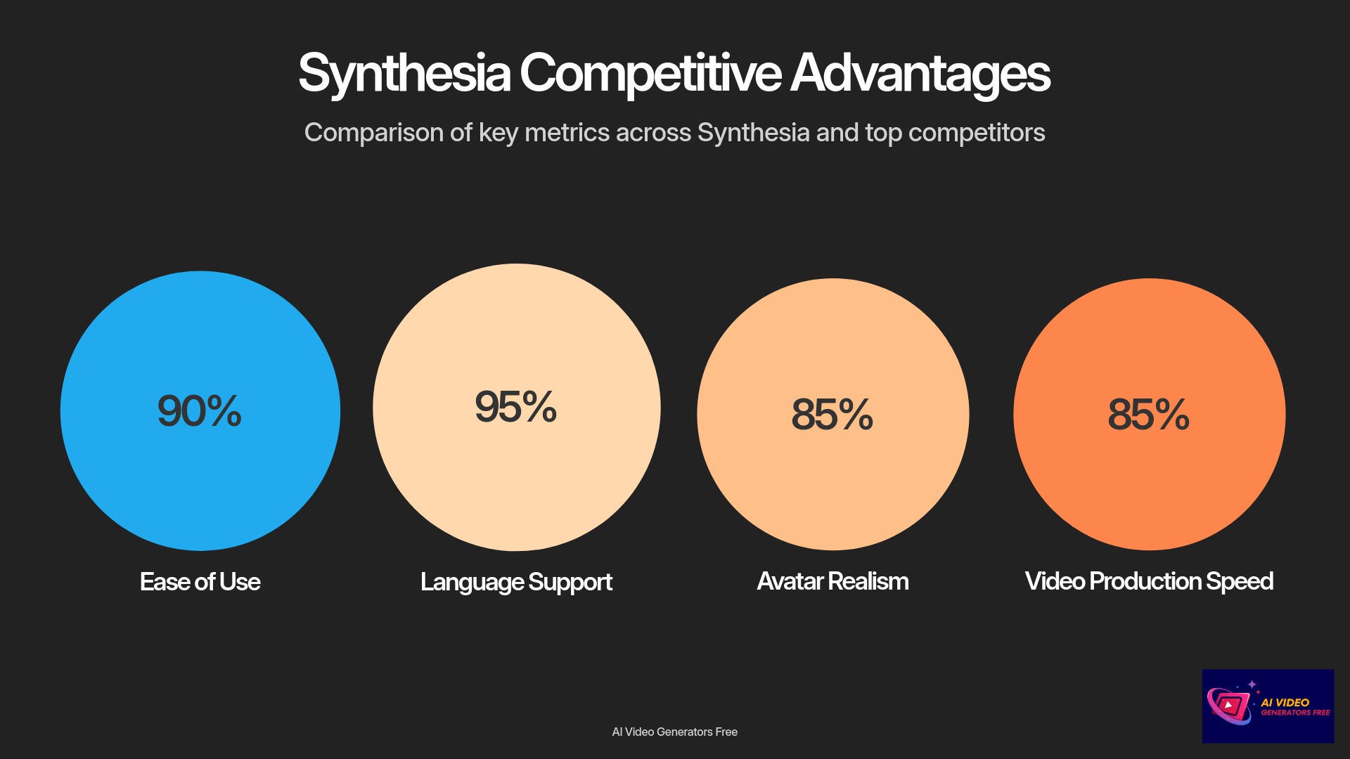 5-Synthesia-Competitive-Advantages