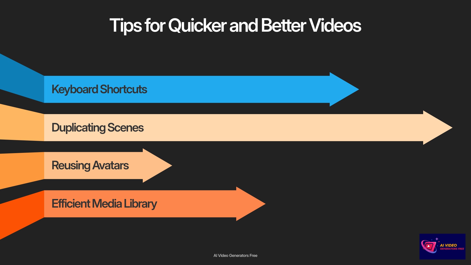 Tips for Quicker and Better Videos