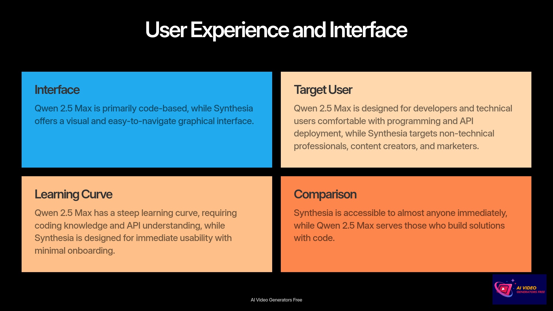 User Experience and Interface