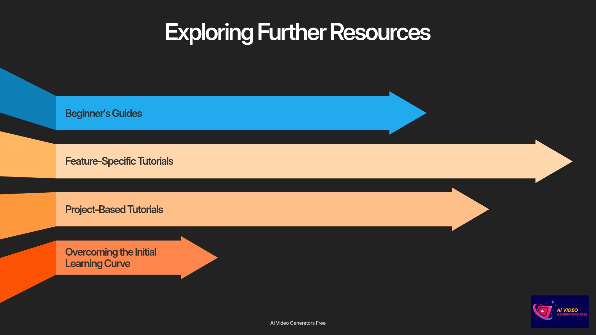 6-Exploring-Further-Resources