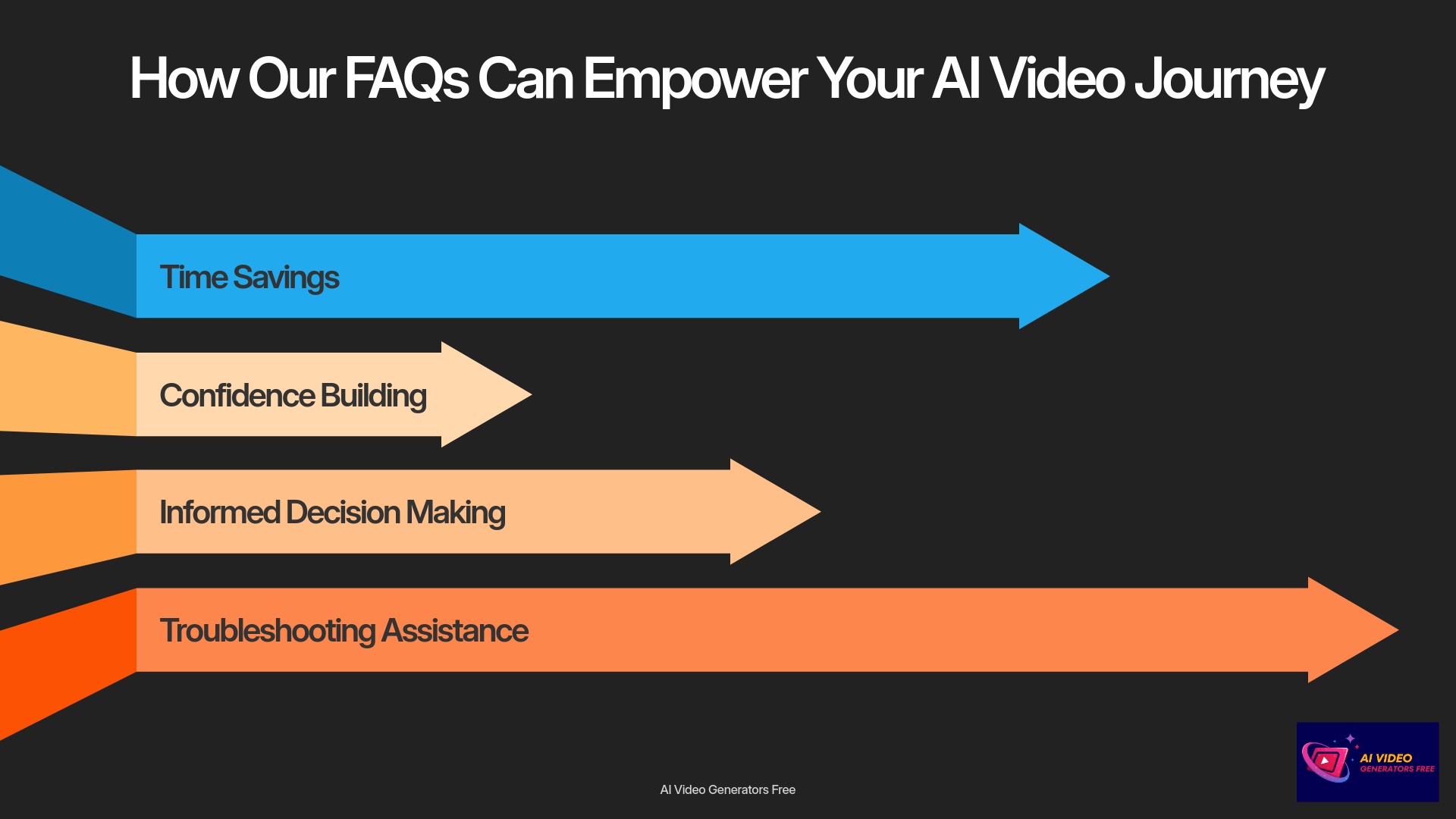 6-How-Our-FAQs-Can-Empower-Your-AI-Video-Journey
