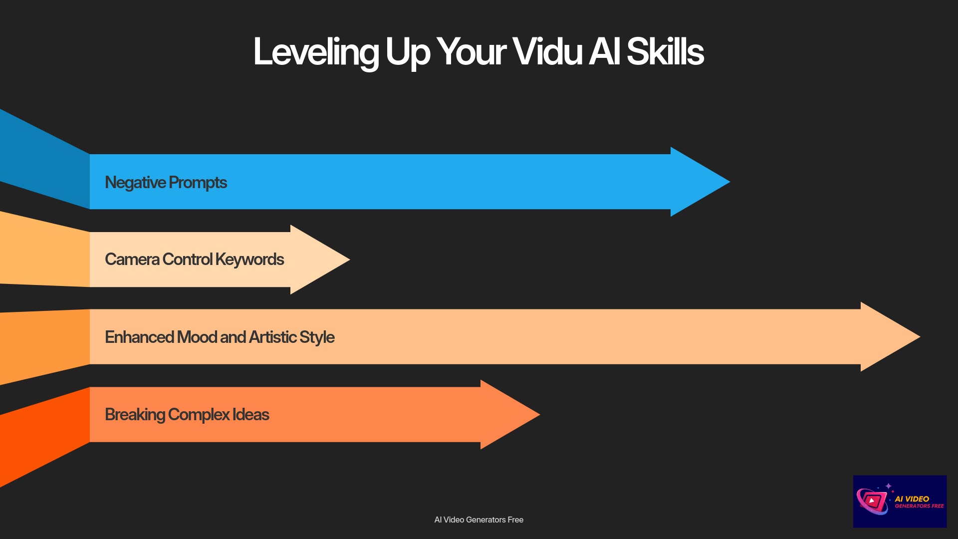 Leveling-Up-Your-Vidu-AI-Skills