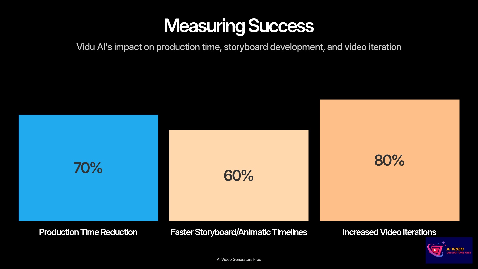 6-Measuring-Success