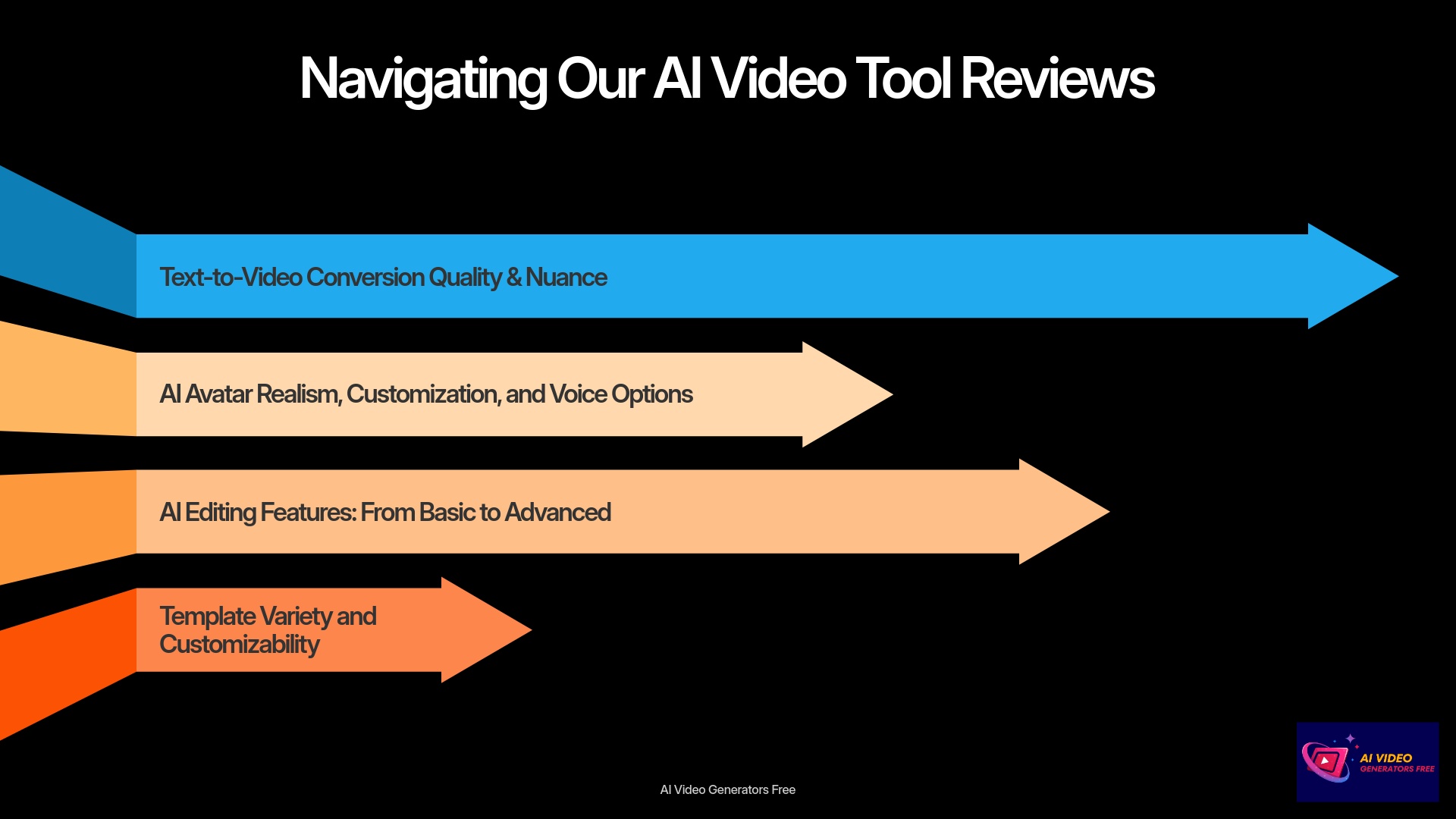 6-Navigating-Our-AI-Video-Tool-Reviews