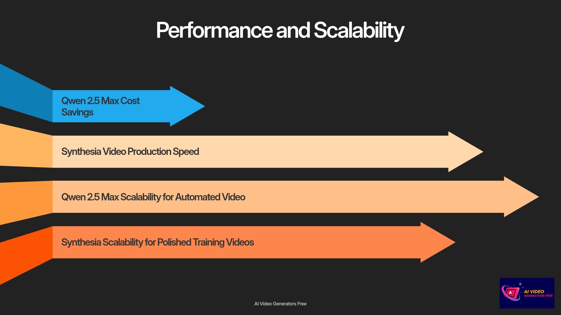 Performance and Scalability