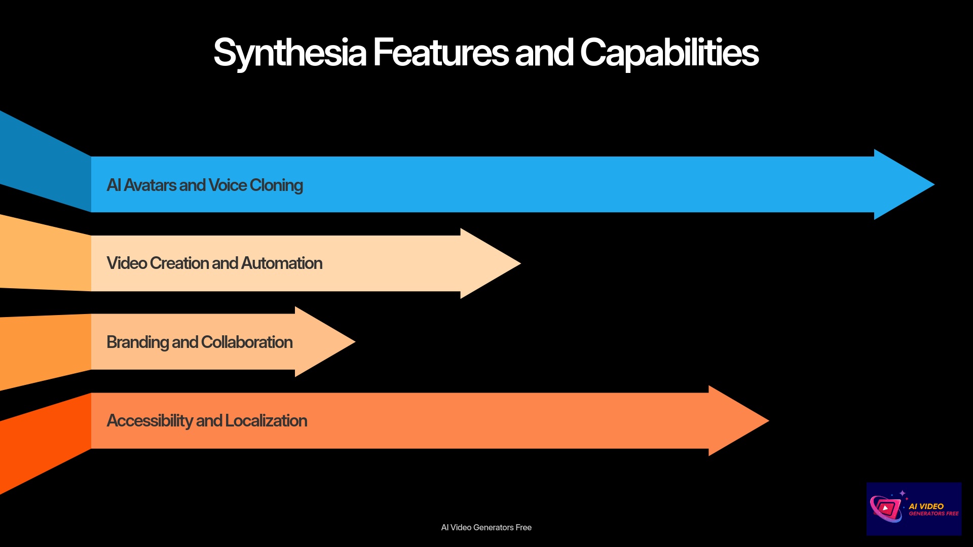 Synthesia Features and Capabilities