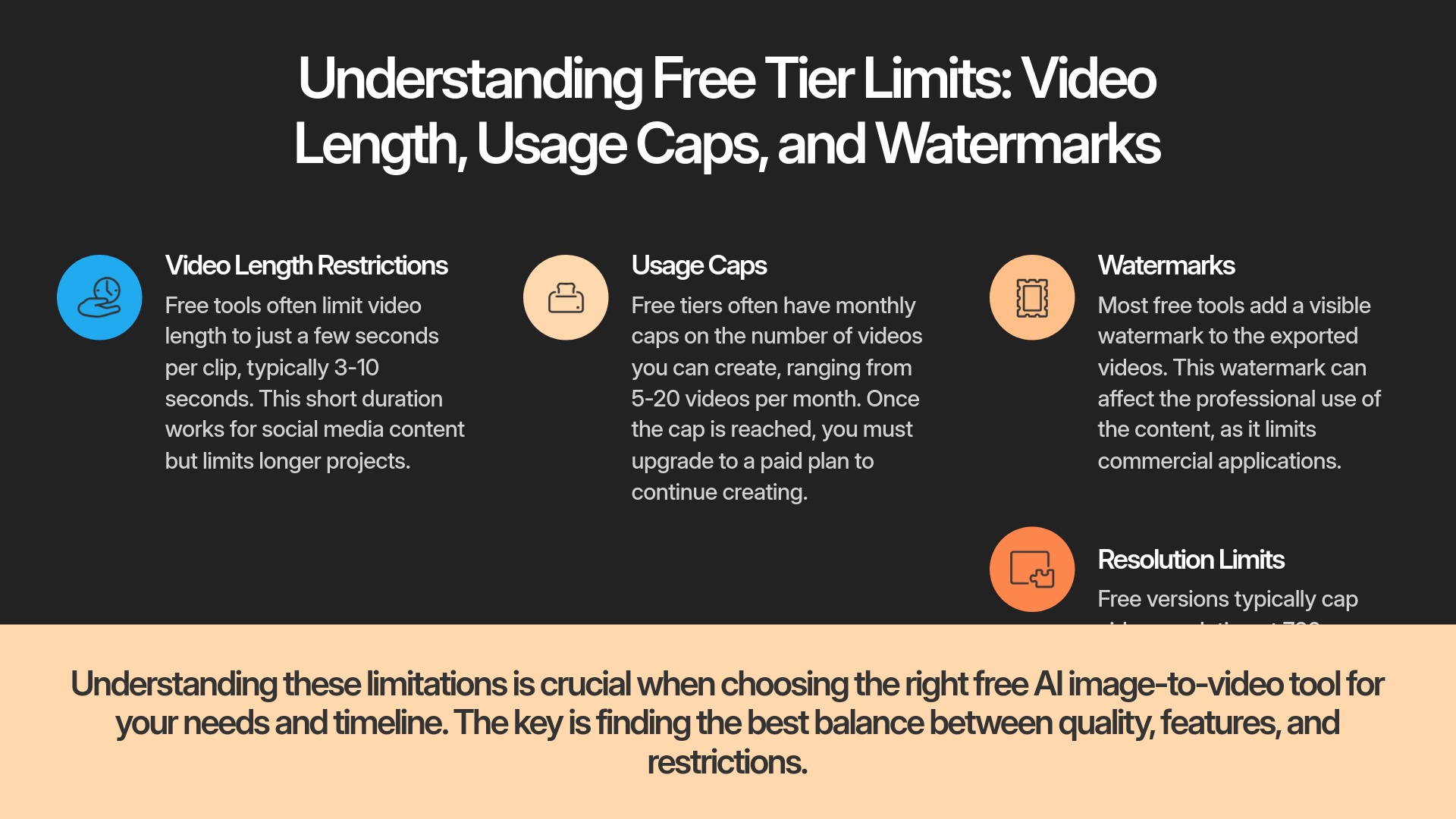 6-Understanding-Free-Tier-Limits-Video-Length-Usage-Caps-and-Watermarks