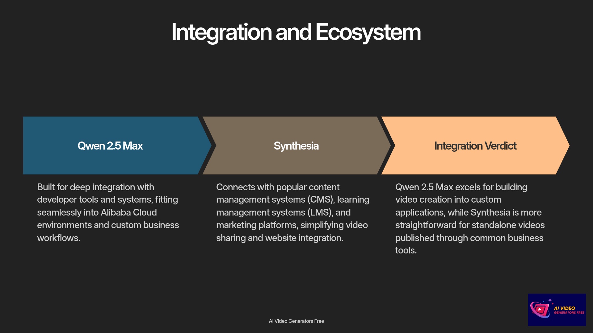 Integration and Ecosystem
