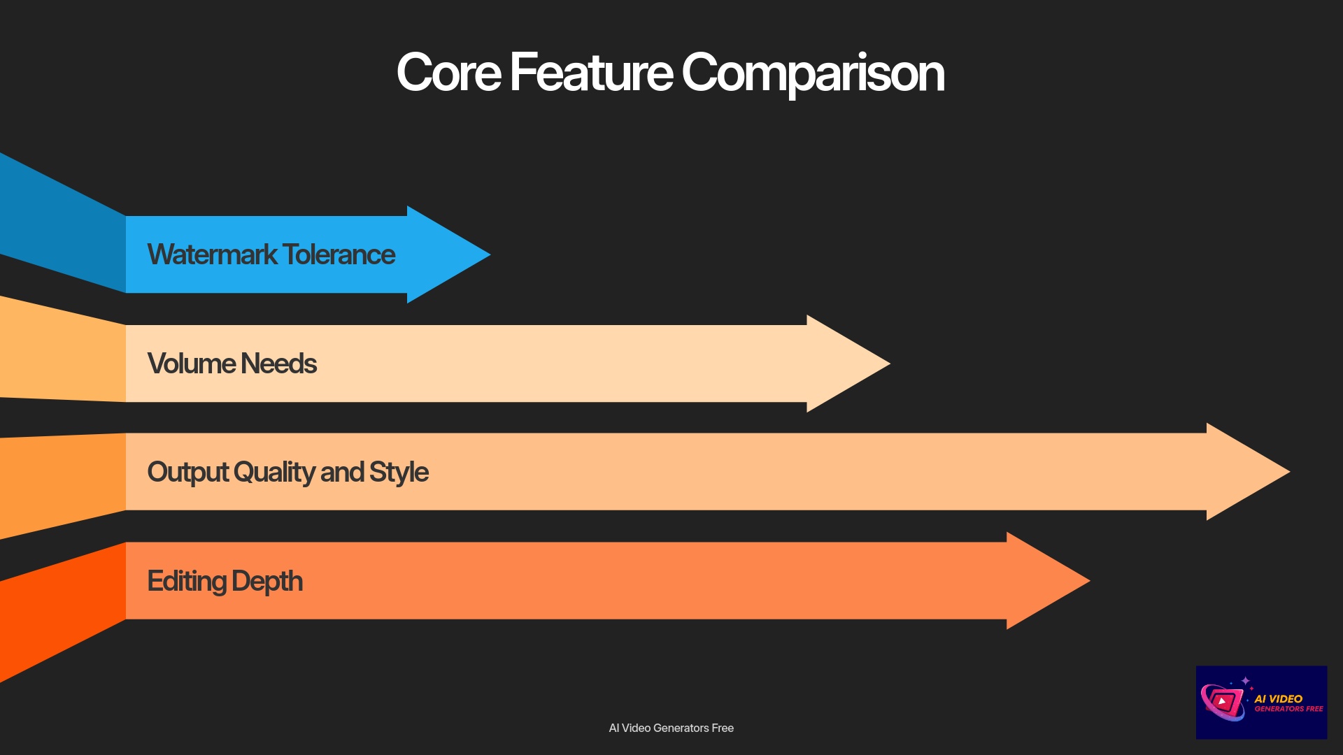Core Feature Comparison
