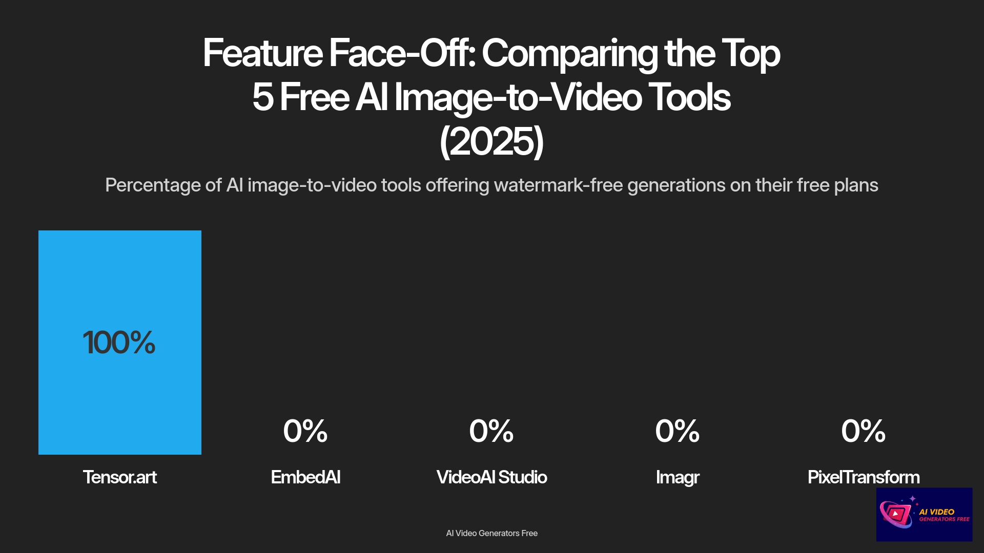 8-Feature-Face-Off-Comparing-the-Top-5-Free-AI-Image-to-Video-Tools-2025