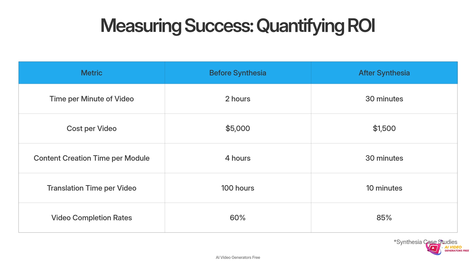 8-Measuring-Success-Quantifying-ROI