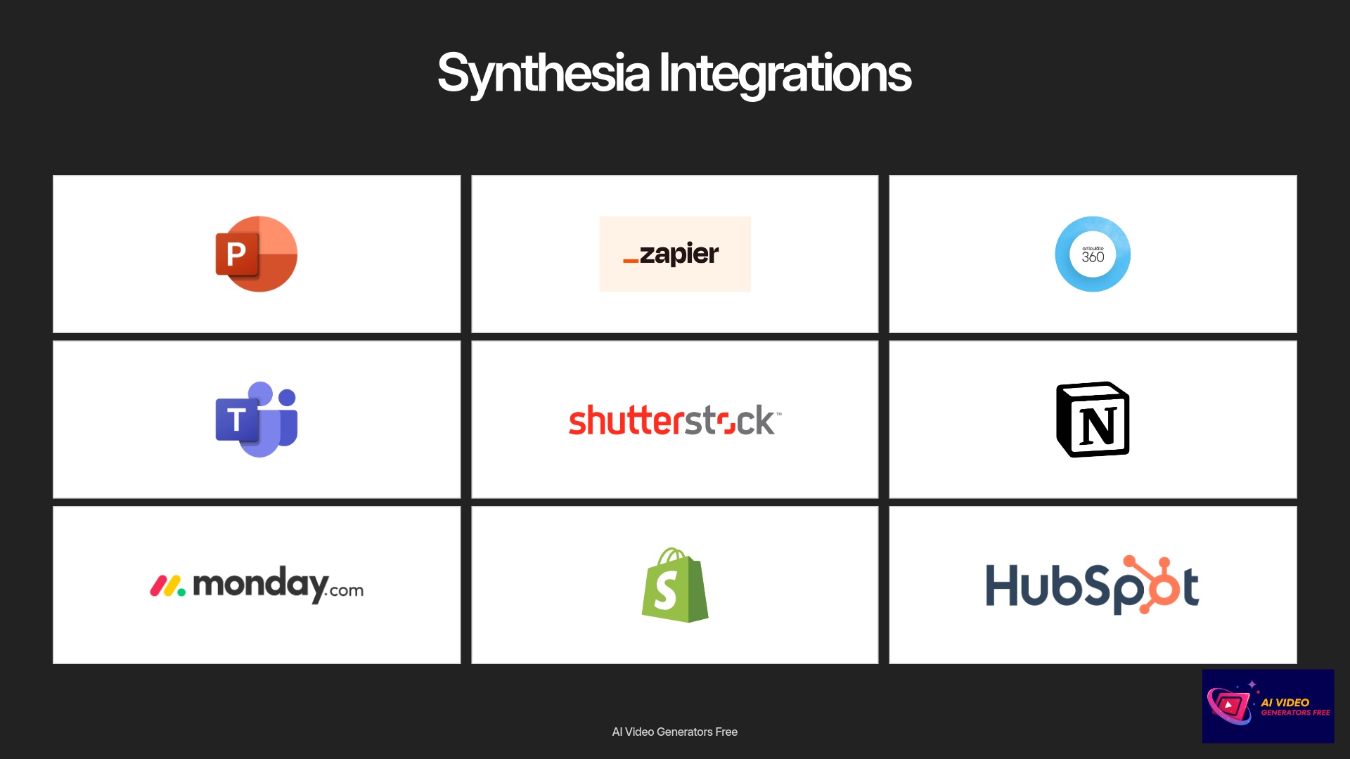 Synthesia Integrations