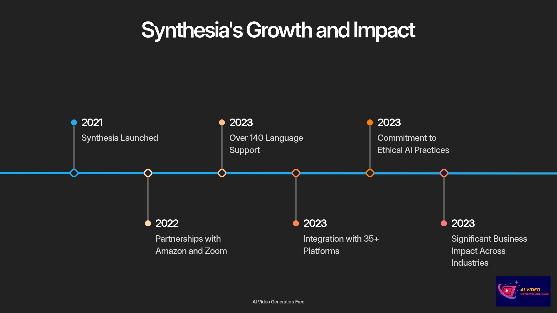 8-Synthesias-Growth-and-Impact