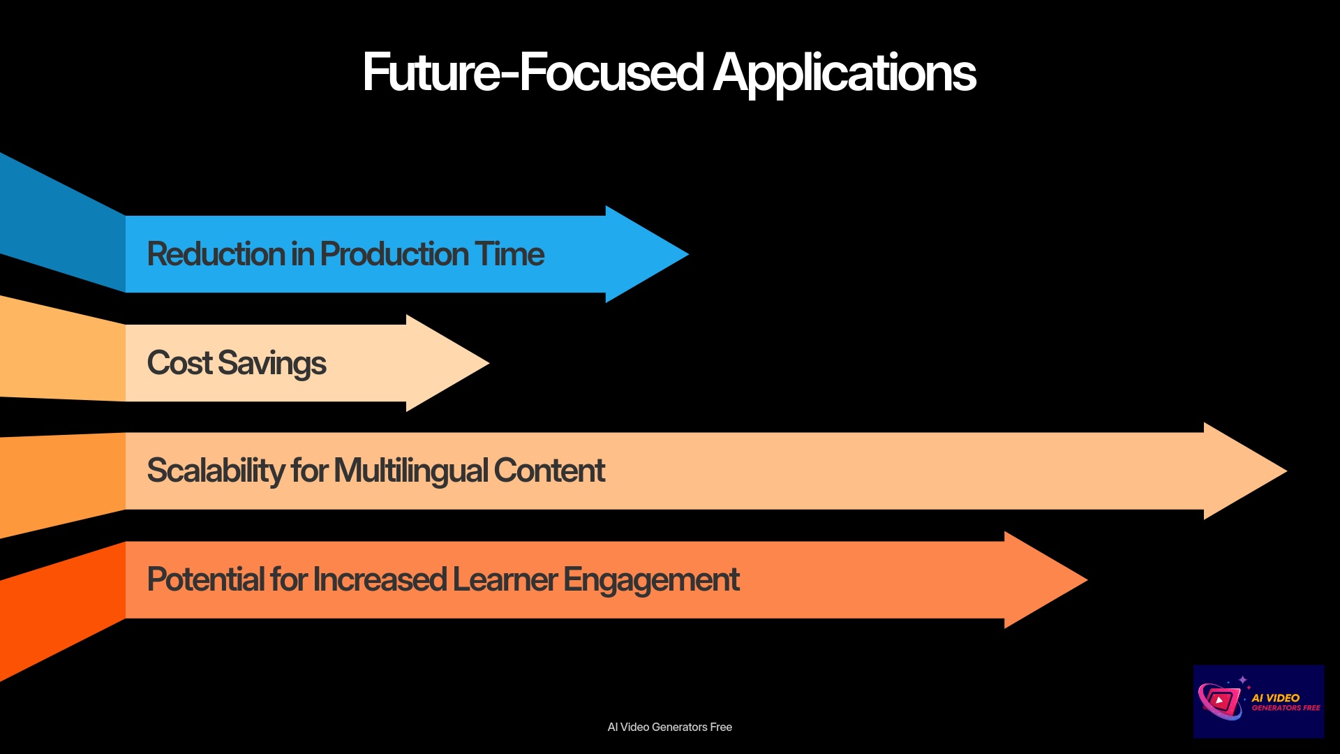 9-Future-Focused-Applications
