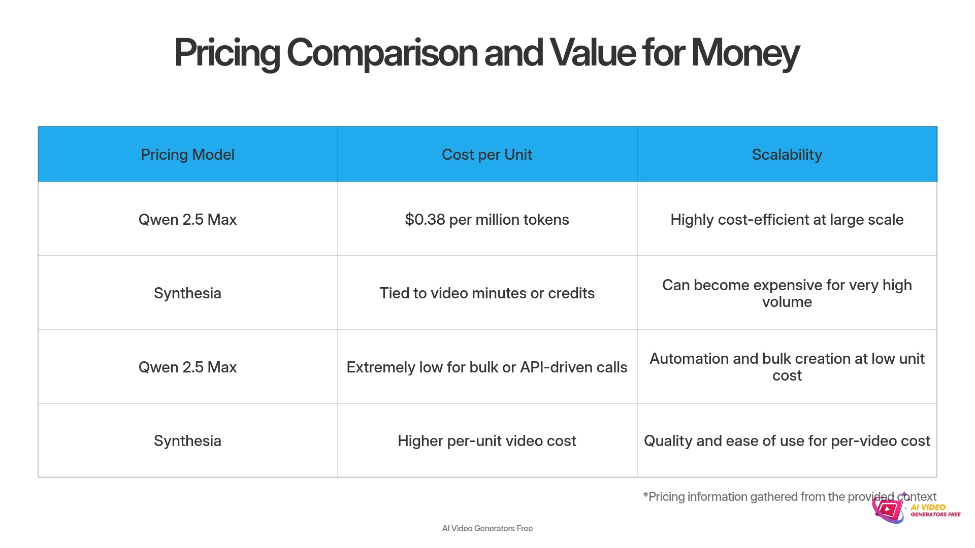 Pricing Comparison and Value for Money