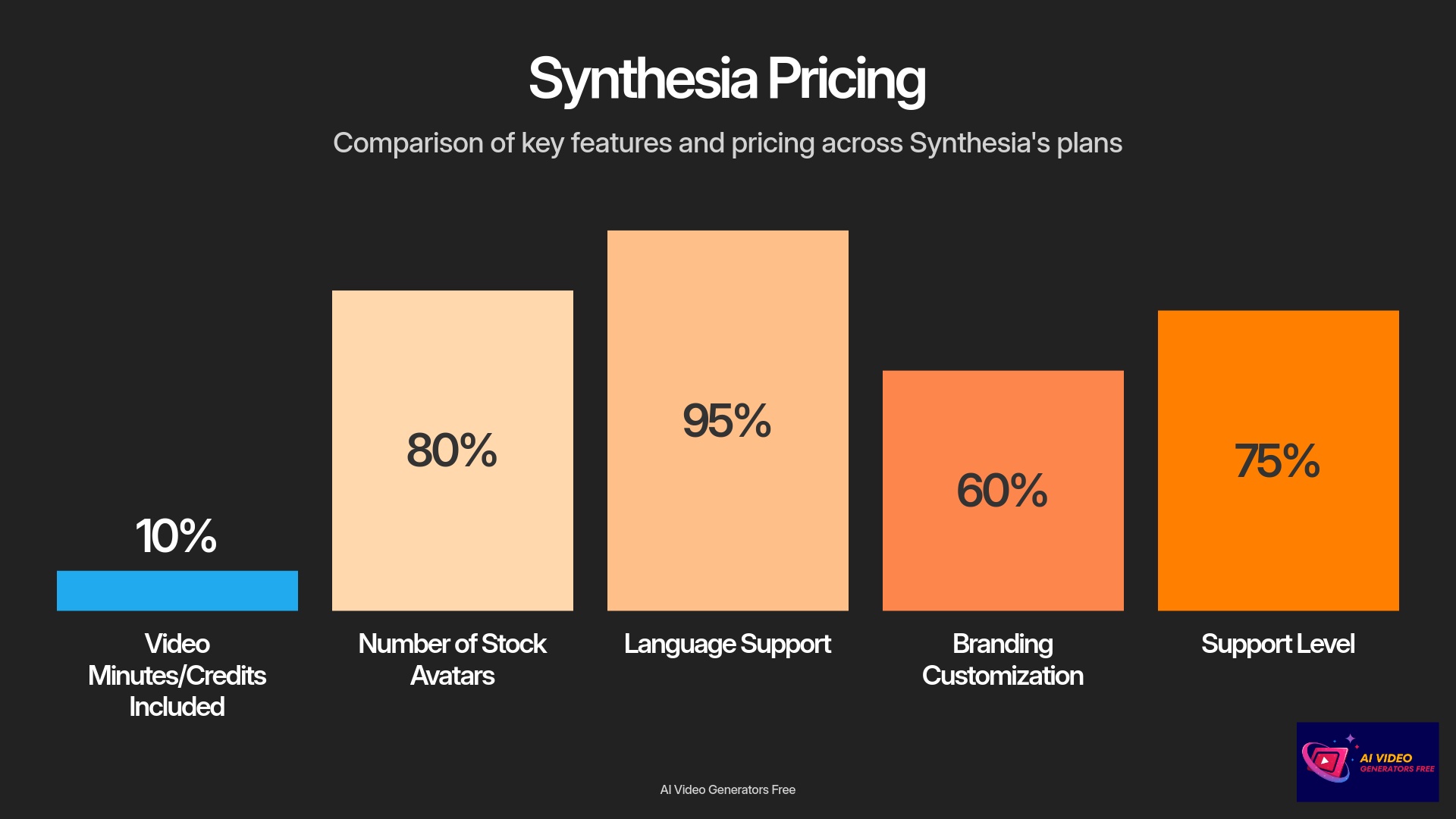 Synthesia Pricing