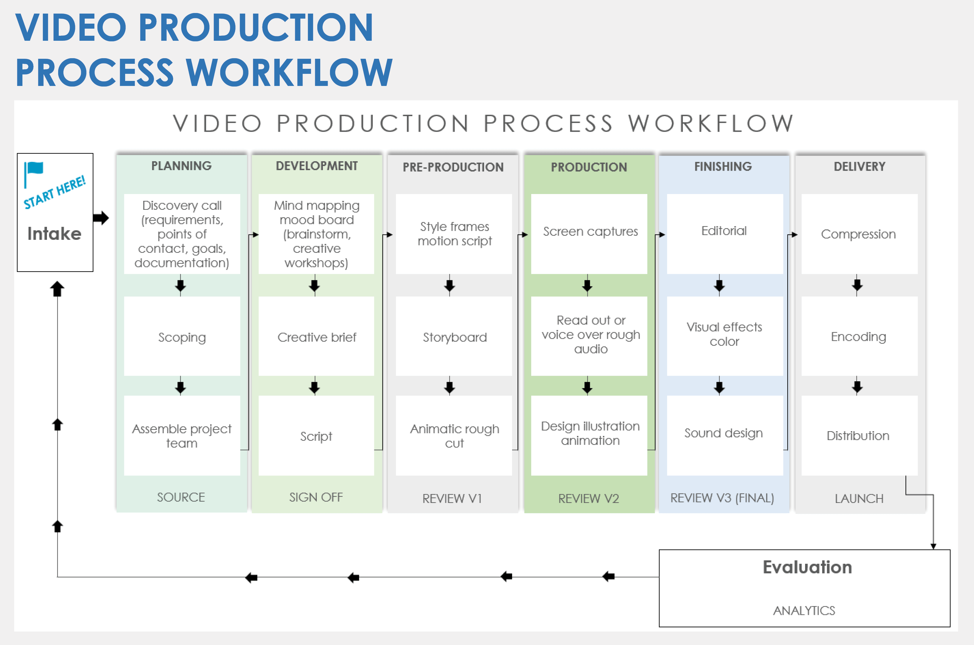 AI Video Production Workflow