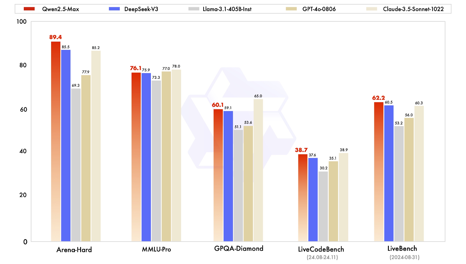 Qwen 2.5 Max AI capabilities