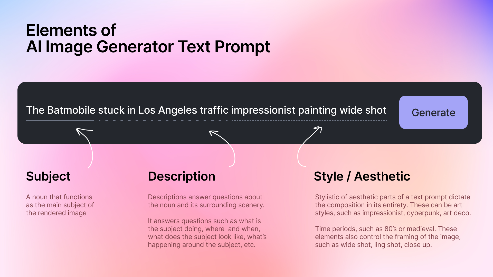 AI Prompt Writing Techniques