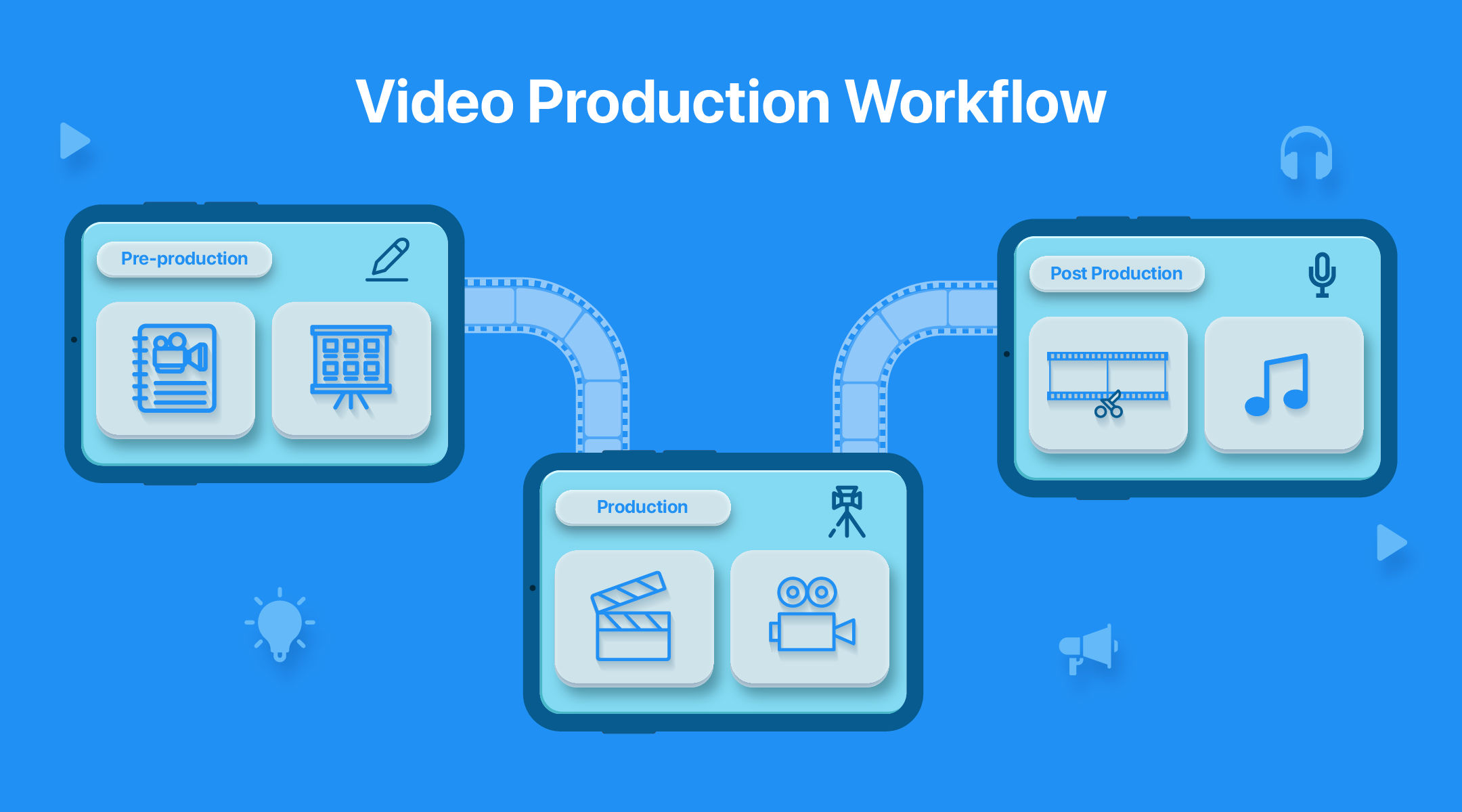 Video production workflow with AI